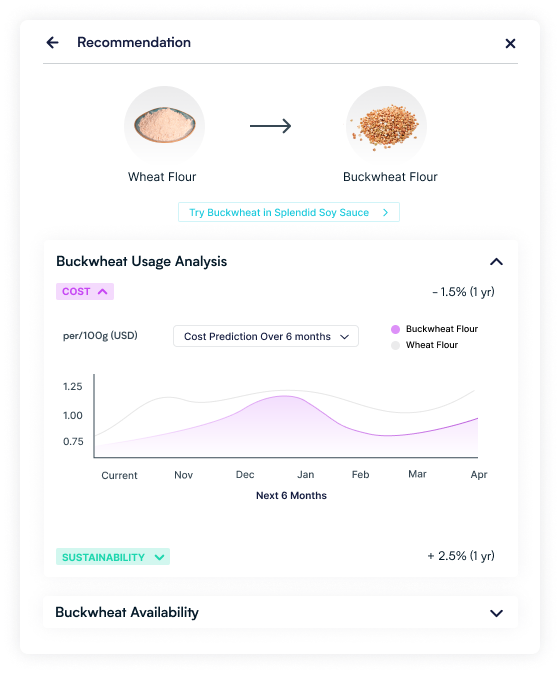 screenshot of Journey Foods